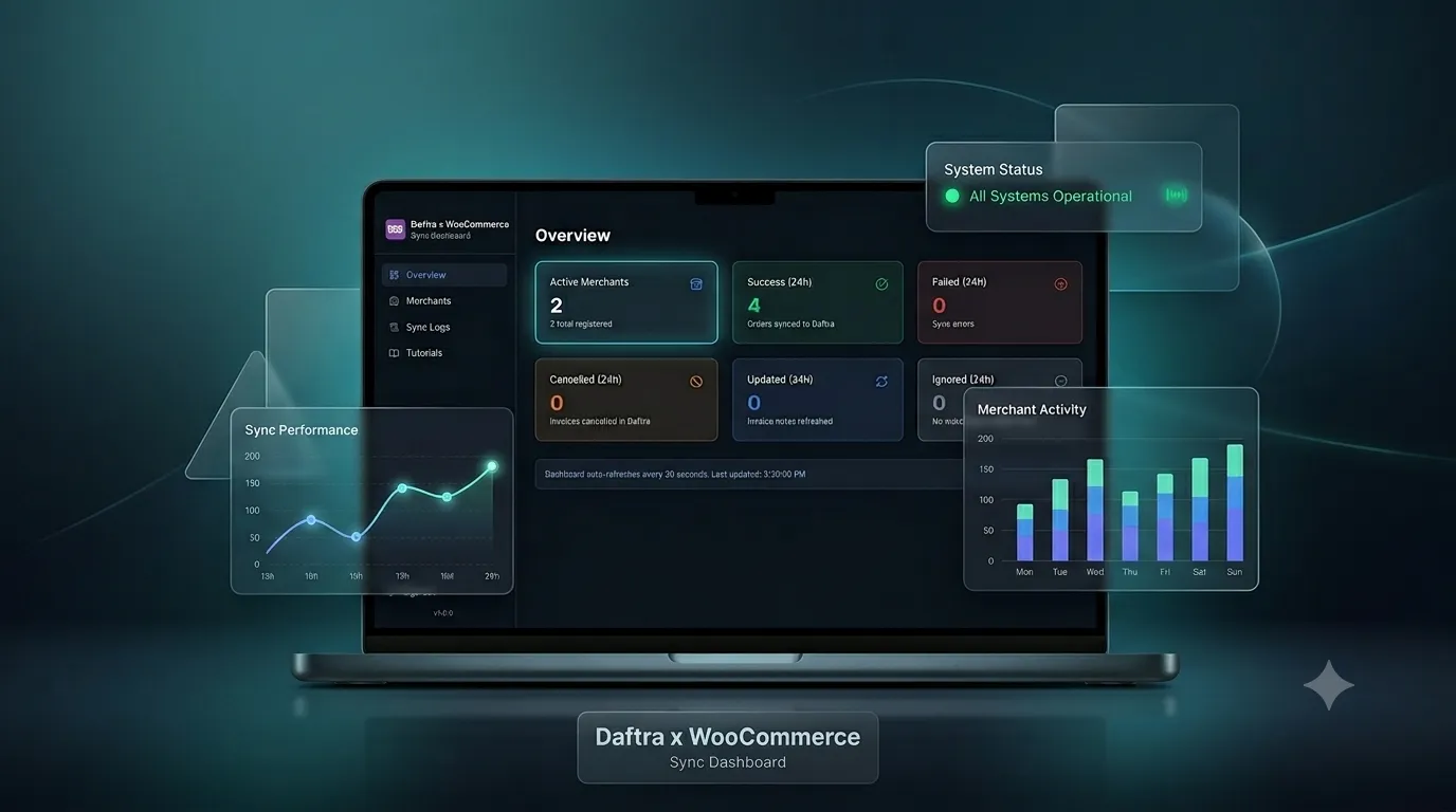 Shopify × Daftra Integration System — ERP Integration